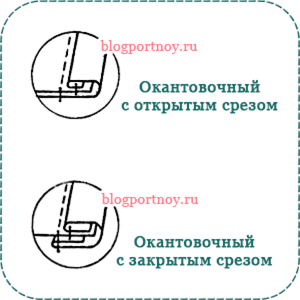 Окантовочный шов с открытым срезом схема