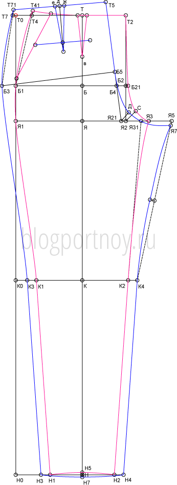 Базовая выкройка женских брюк: Мастер-Класс