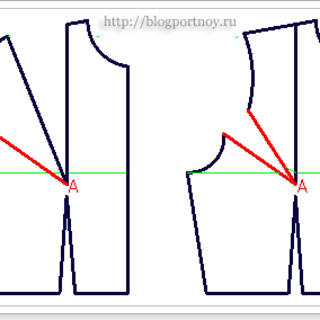 Моделирование вытачек. Нагрудная вытачка из проймы. Перенос вытачек на полочке. Моделирование нагрудной вытачки.