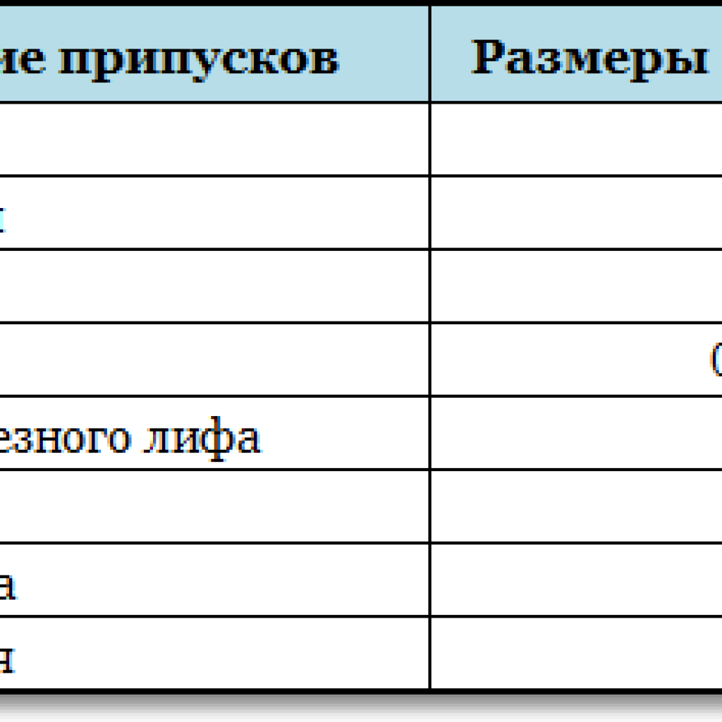 Слово иванович может быть сохранено в файле размером байтов кавычки при расчетах не учитываем