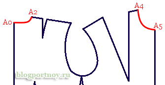 Выкройки простых капюшонов