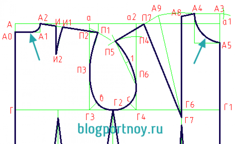 Пройма платья выкройка. Выкройка рукава. Выкройка основа. Пройма рукава выкройка.