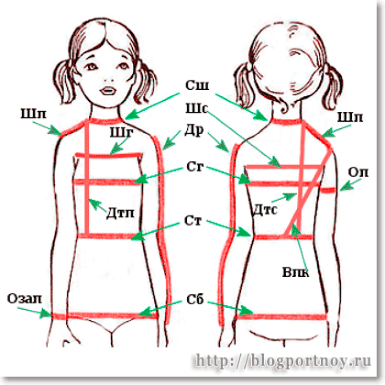 Выкройки фигур. Как правильно снять мерки с ребенка для пошива. Как снять мерки для детского платья. Схема снятие мерок для шитья. Схема снятия мерок для пошива.