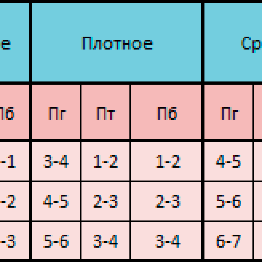 Для чего нужны прибавки при построении чертежа