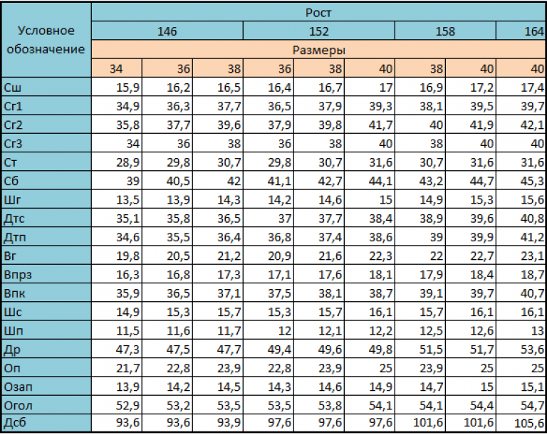 Мерки возраста. Таблица измерений детских типовых фигур. Таблица стандартных мерок для детей. Типовые мерки на девочек школьного возраста. Измерение детской фигуры.