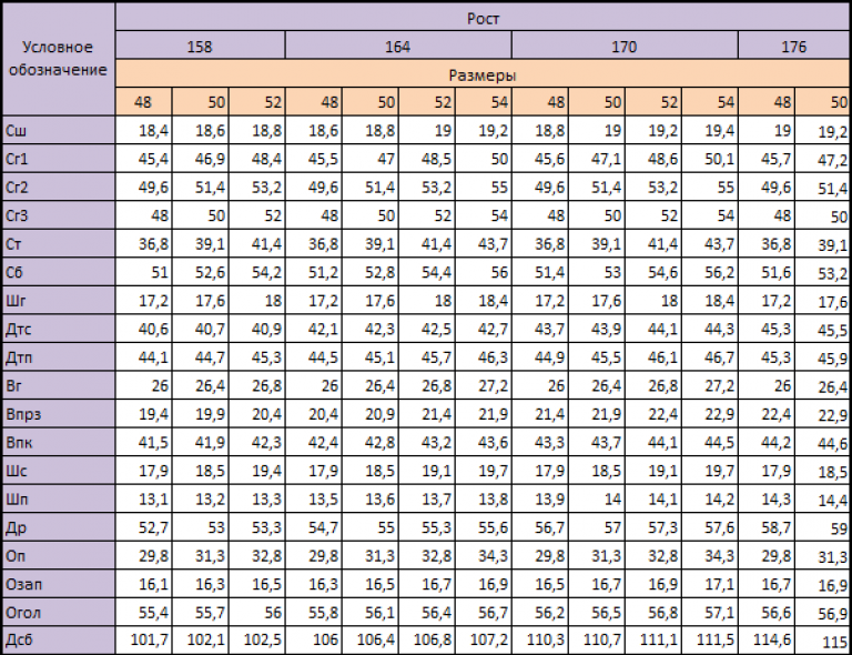 Условно возрастной. Типовые измерения женской фигуры. Измерения на типовую фигуру. Типовые мерки женской фигуры. Таблица женских типовых фигур.