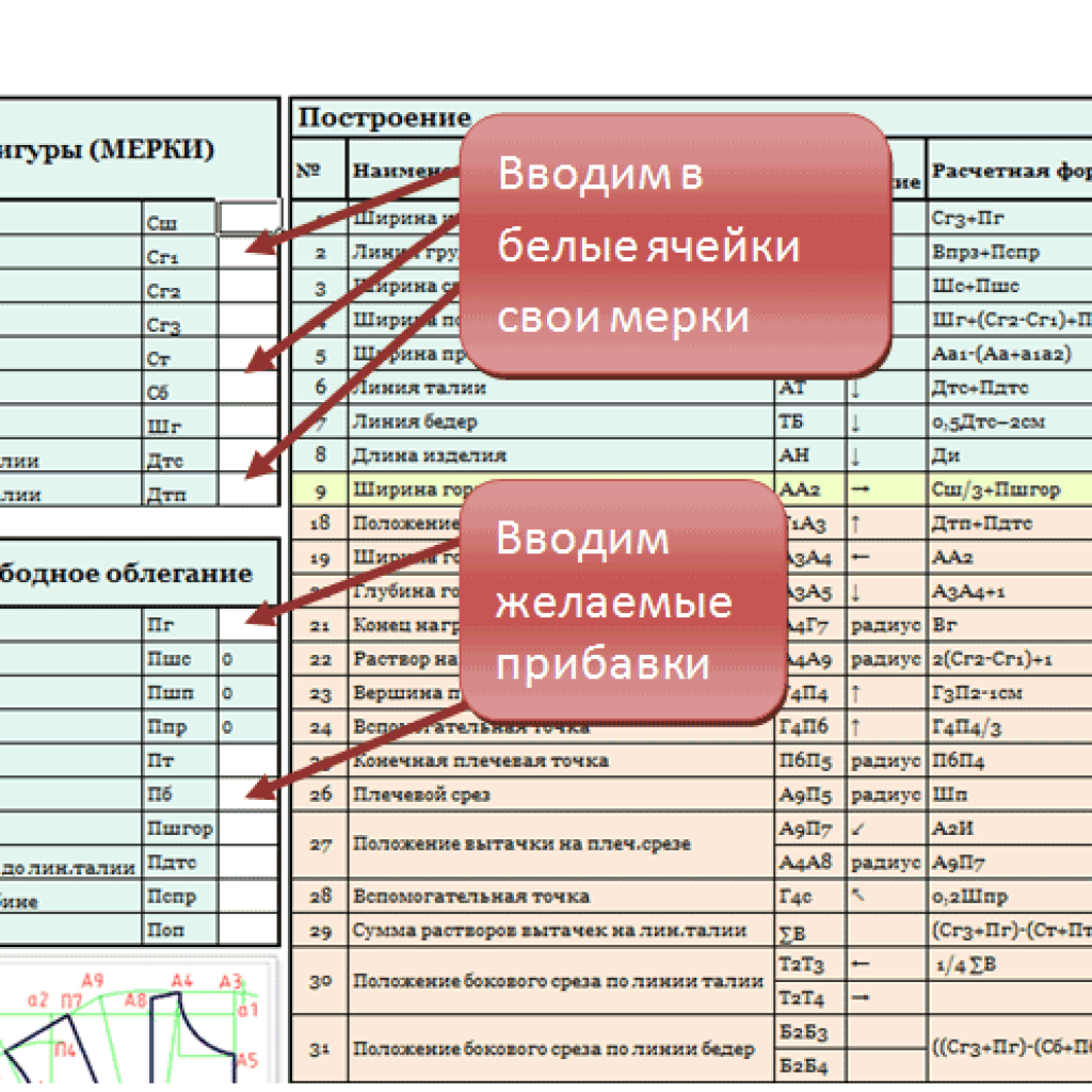 Технологическая карта плечевого изделия 6 класс таблица