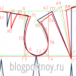 Выкройка-основа на сутулую и перегибистую фигуру. Особенности построения