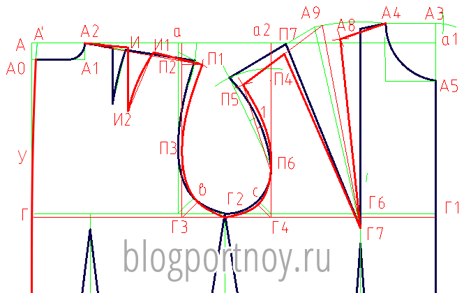 Выкройка-основа на сутулую и перегибистую фигуру. Особенности построения