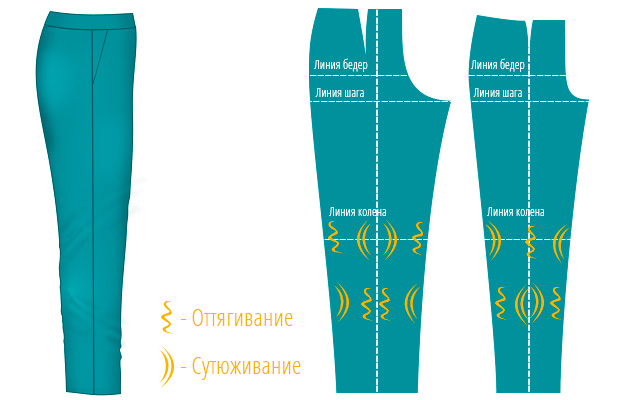 Дефекты посадки брюк