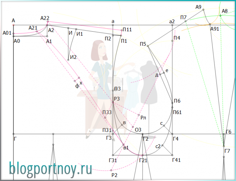 Построение выкройки рукава по пройме. Рукав реглан на углубленной пройме. Построение реглана на углубленной пройме. Реглан с углубленной проймой. Углубить пройму в реглане.