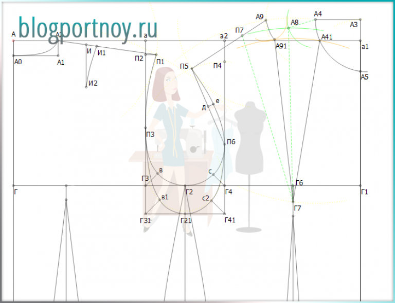 Карта выкройка. Выкройка реглан с углубленной проймой. Как углубить пройму рукава реглан.