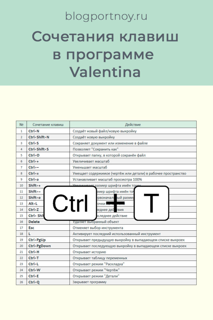 Горячие клавиши в программе Валентина