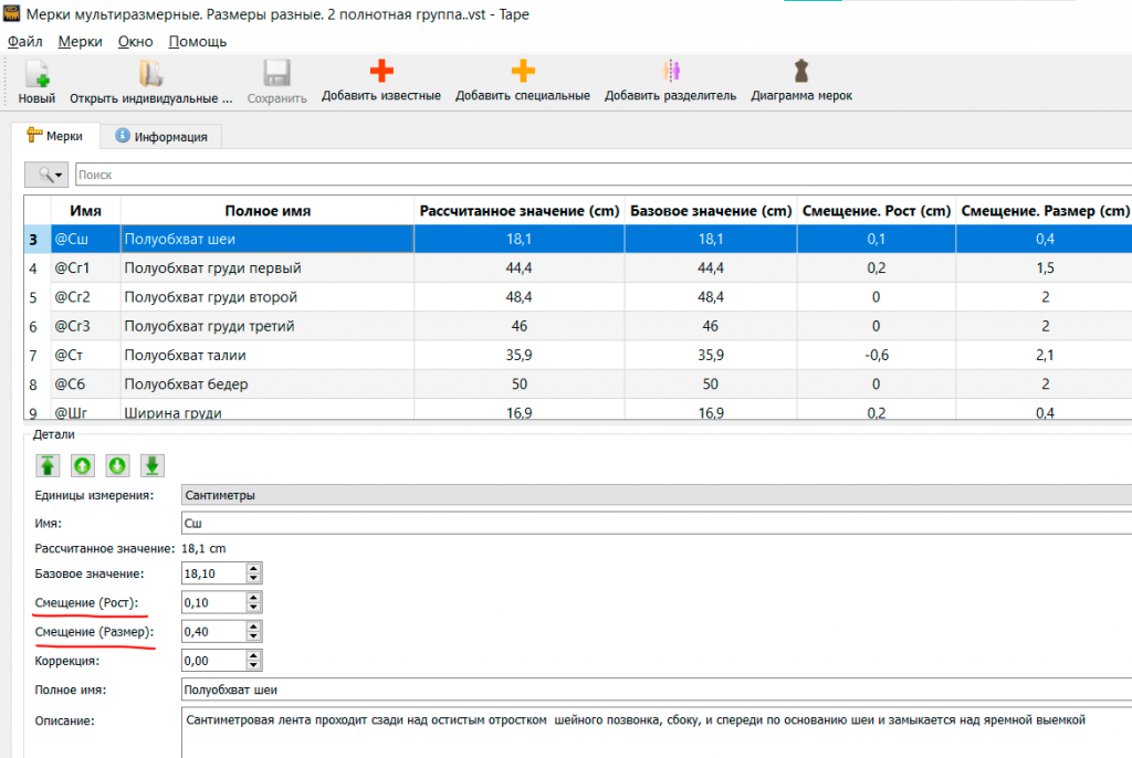 Мультиразмерные мерки. Что это такое простыми словами?
